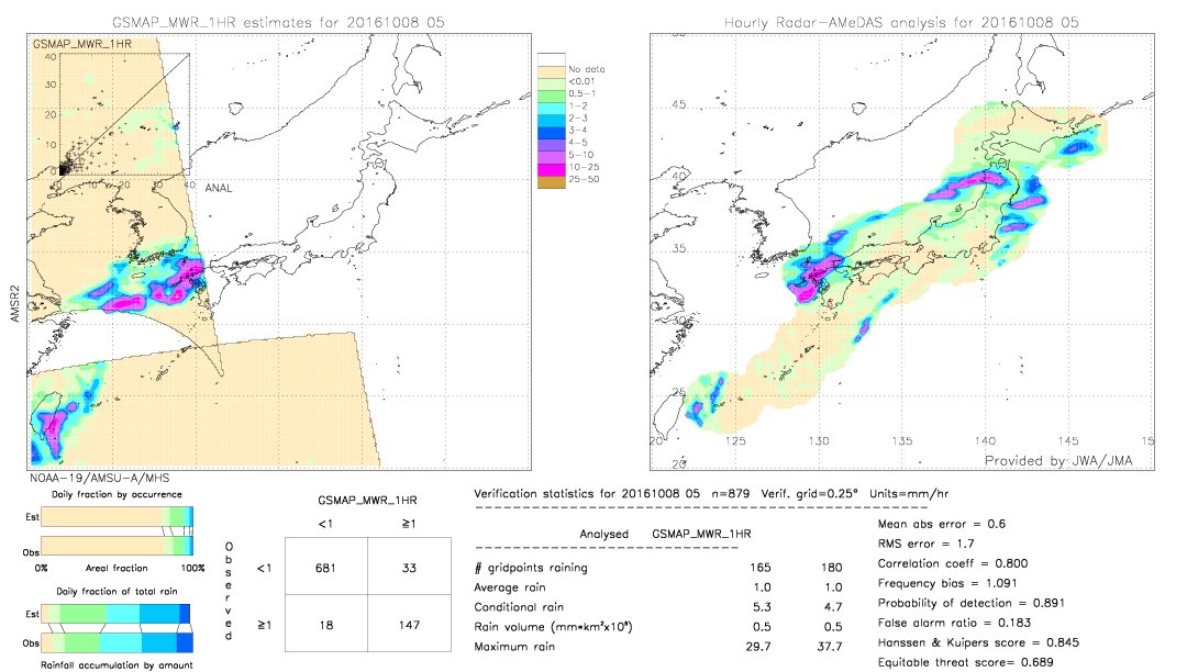 GSMaP MWR validation image.  2016/10/08 05 