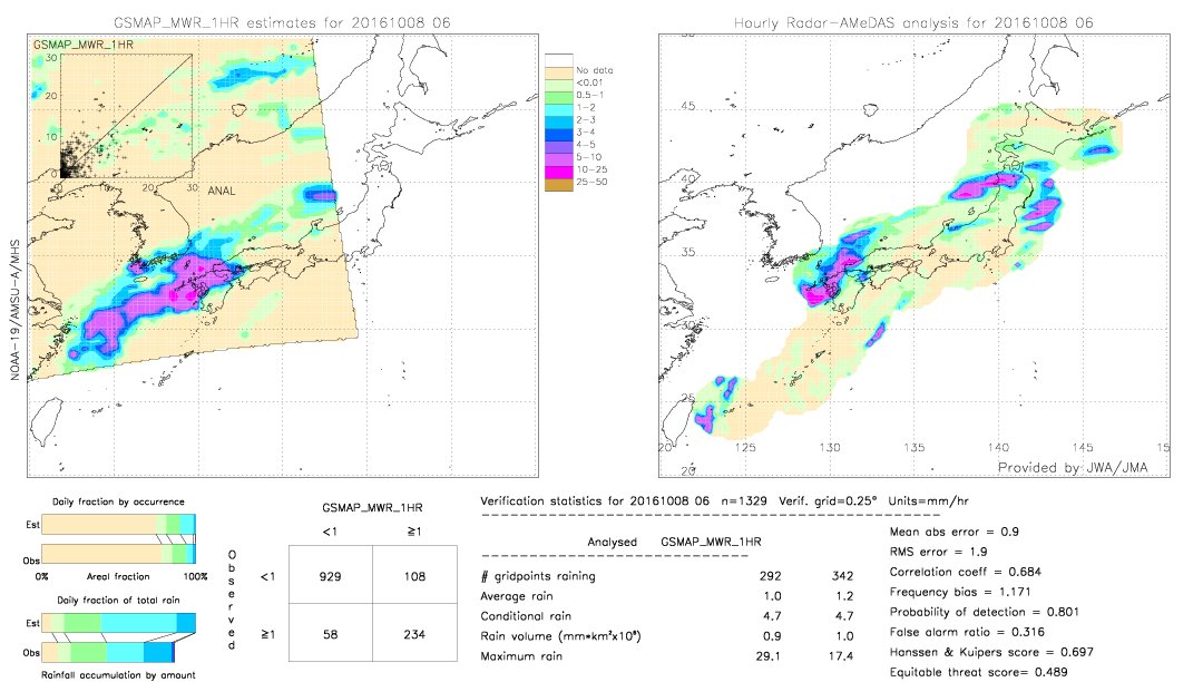 GSMaP MWR validation image.  2016/10/08 06 