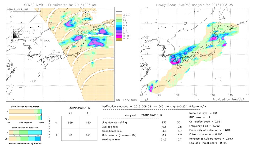 GSMaP MWR validation image.  2016/10/08 08 