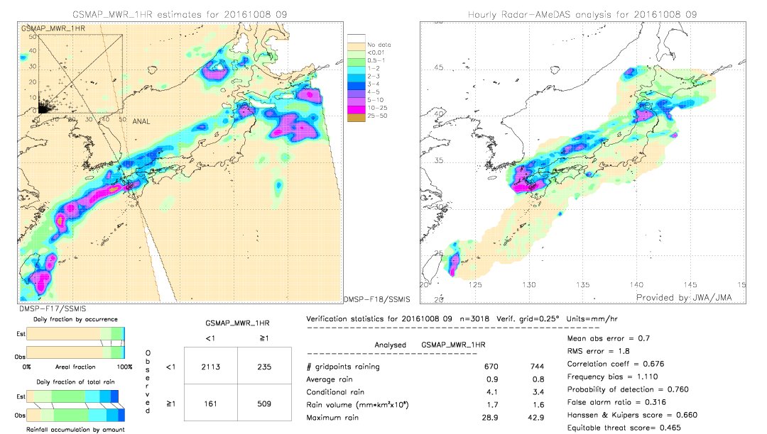 GSMaP MWR validation image.  2016/10/08 09 