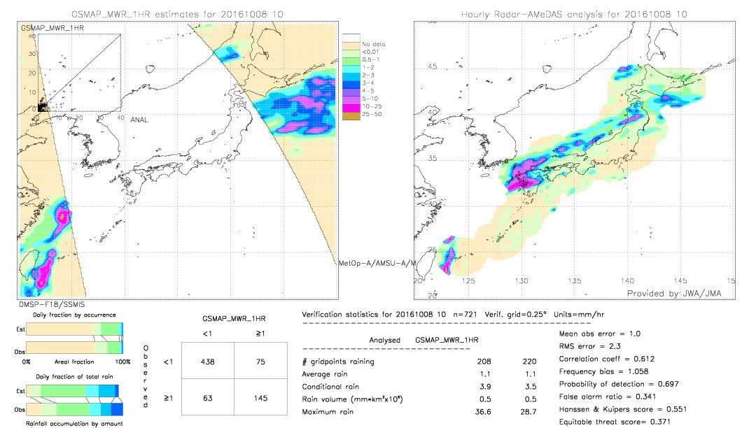 GSMaP MWR validation image.  2016/10/08 10 