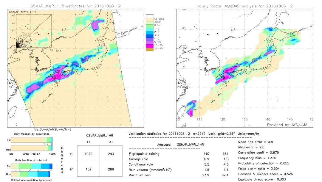 GSMaP MWR validation image.  2016/10/08 12 