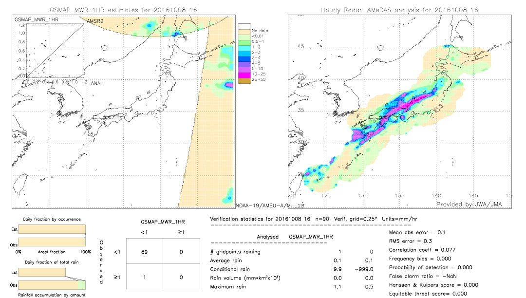 GSMaP MWR validation image.  2016/10/08 16 