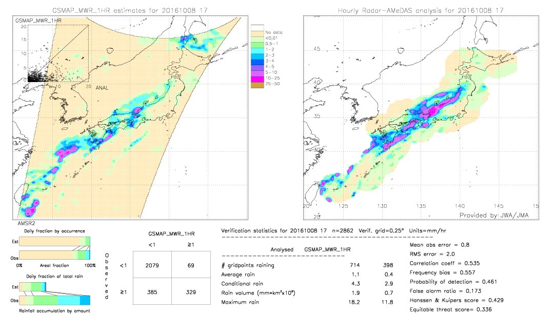 GSMaP MWR validation image.  2016/10/08 17 