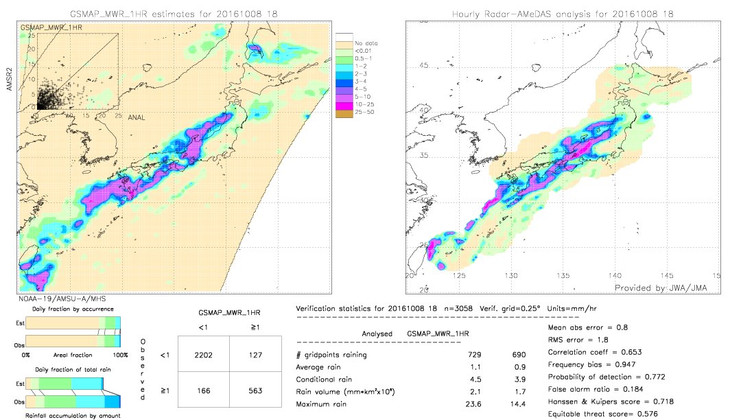 GSMaP MWR validation image.  2016/10/08 18 