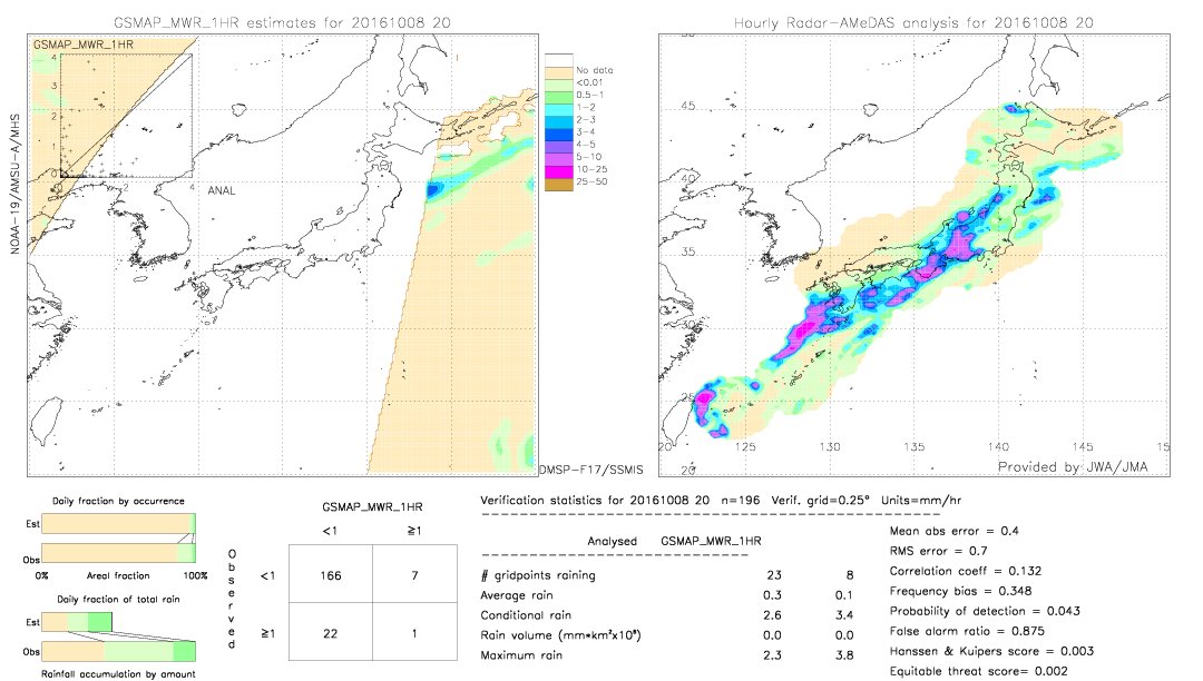 GSMaP MWR validation image.  2016/10/08 20 