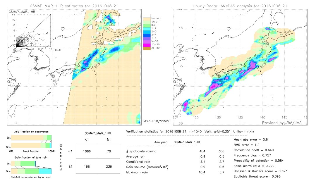 GSMaP MWR validation image.  2016/10/08 21 