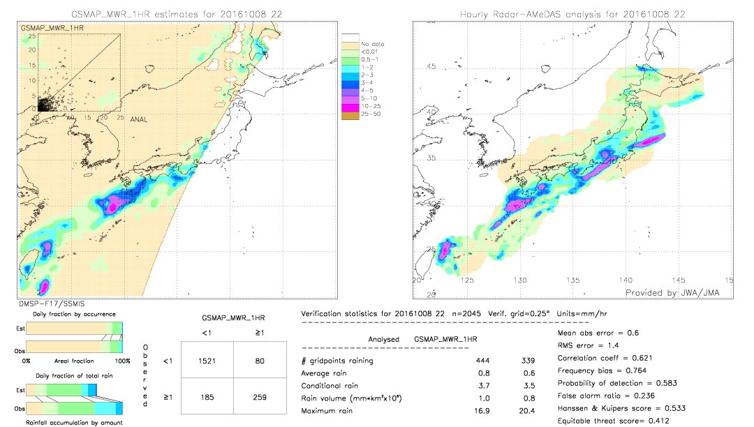 GSMaP MWR validation image.  2016/10/08 22 