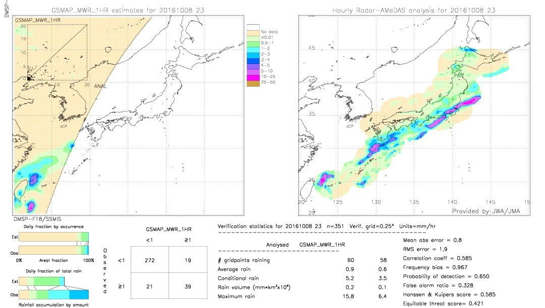 GSMaP MWR validation image.  2016/10/08 23 