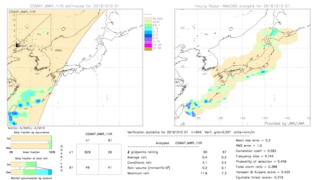 GSMaP MWR validation image.  2016/10/10 01 