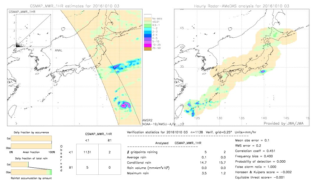 GSMaP MWR validation image.  2016/10/10 03 