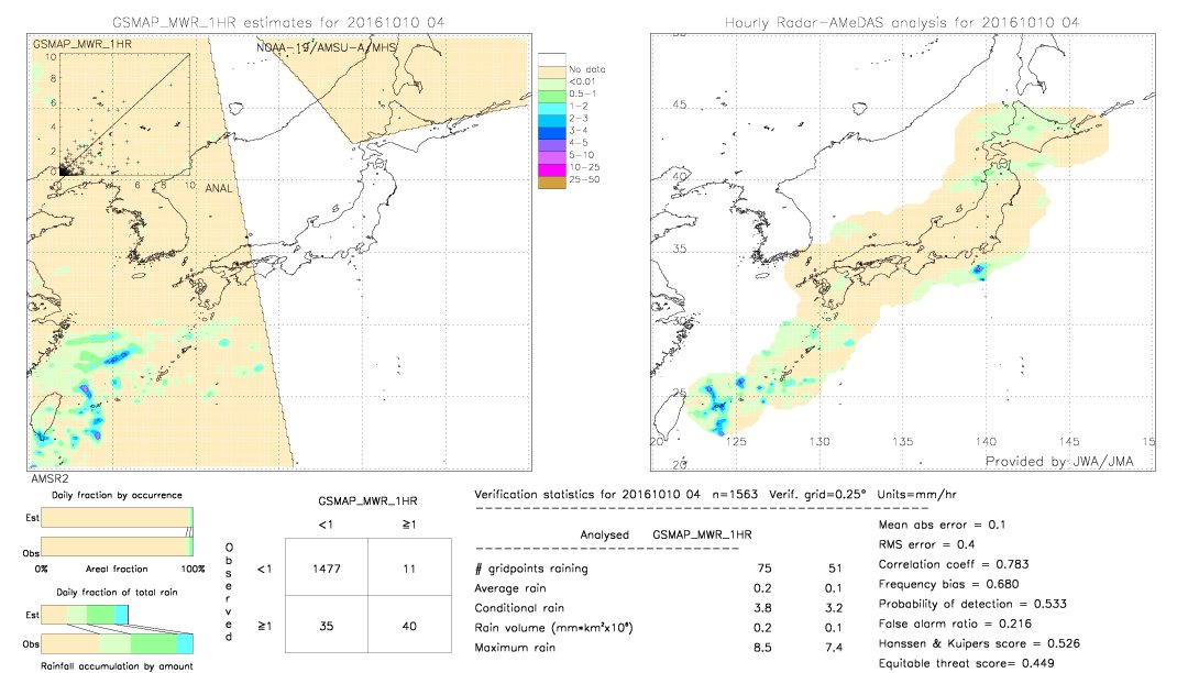 GSMaP MWR validation image.  2016/10/10 04 