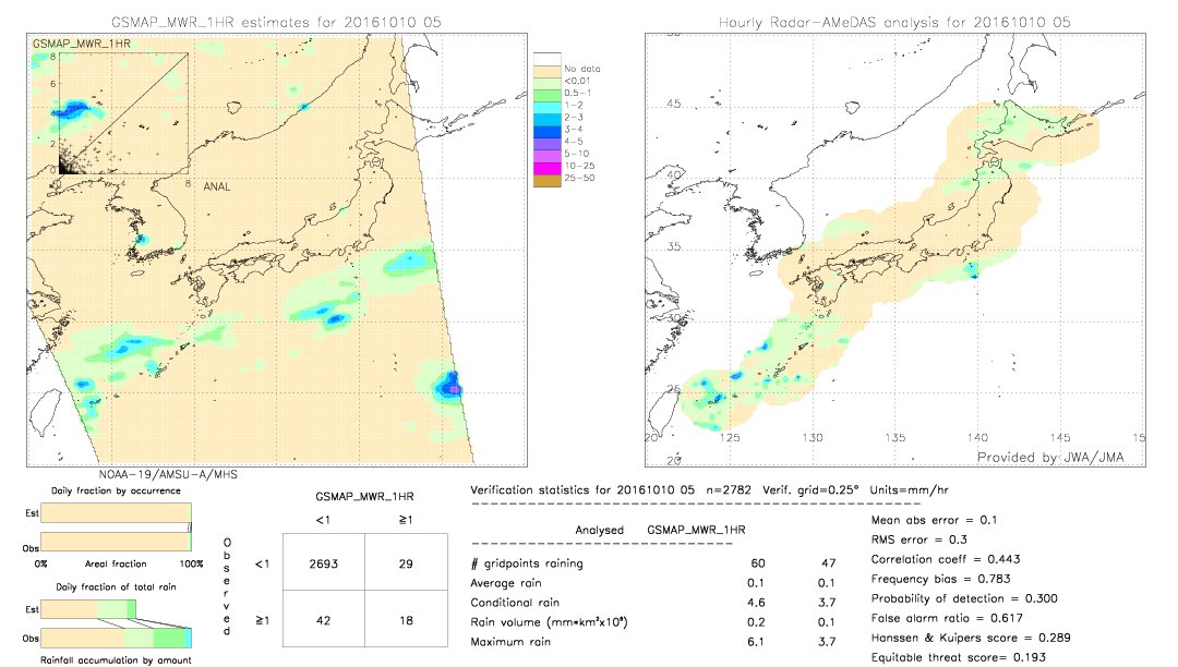 GSMaP MWR validation image.  2016/10/10 05 