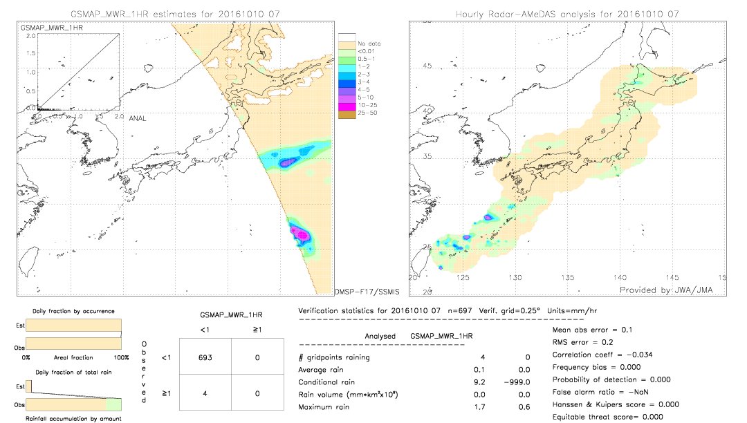 GSMaP MWR validation image.  2016/10/10 07 