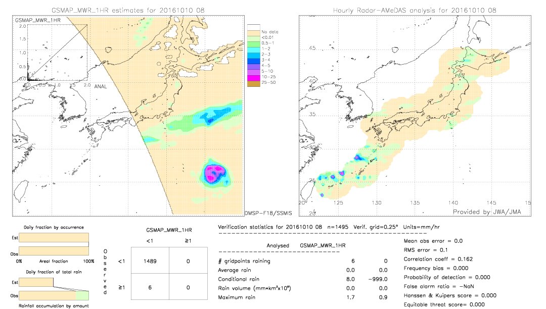 GSMaP MWR validation image.  2016/10/10 08 