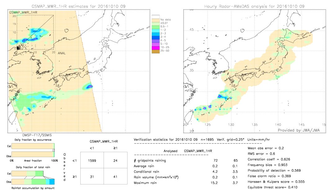 GSMaP MWR validation image.  2016/10/10 09 