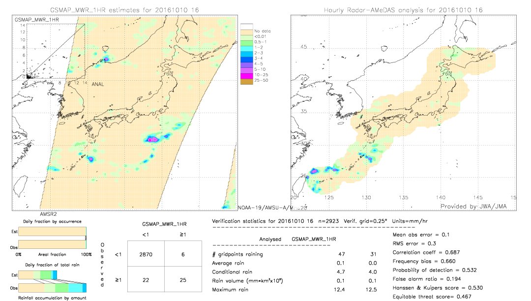 GSMaP MWR validation image.  2016/10/10 16 