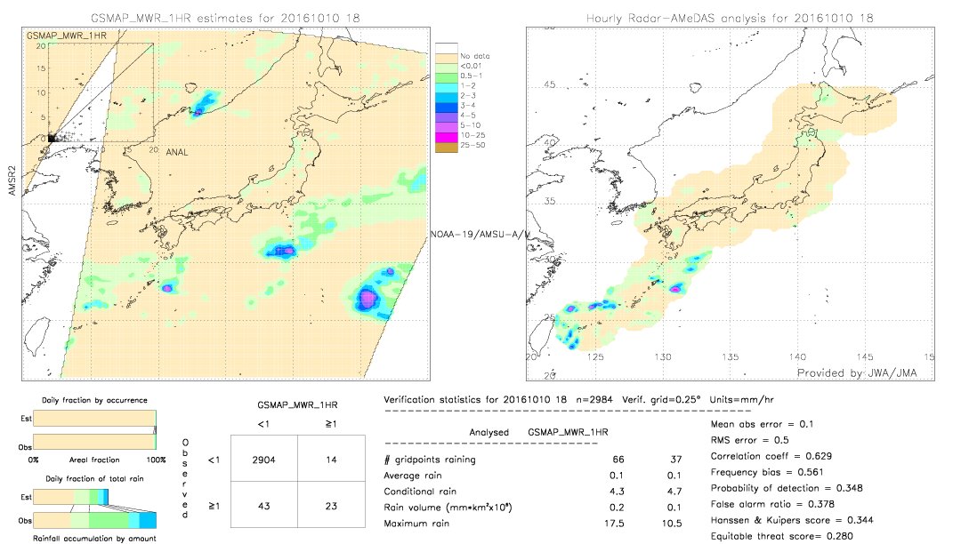 GSMaP MWR validation image.  2016/10/10 18 