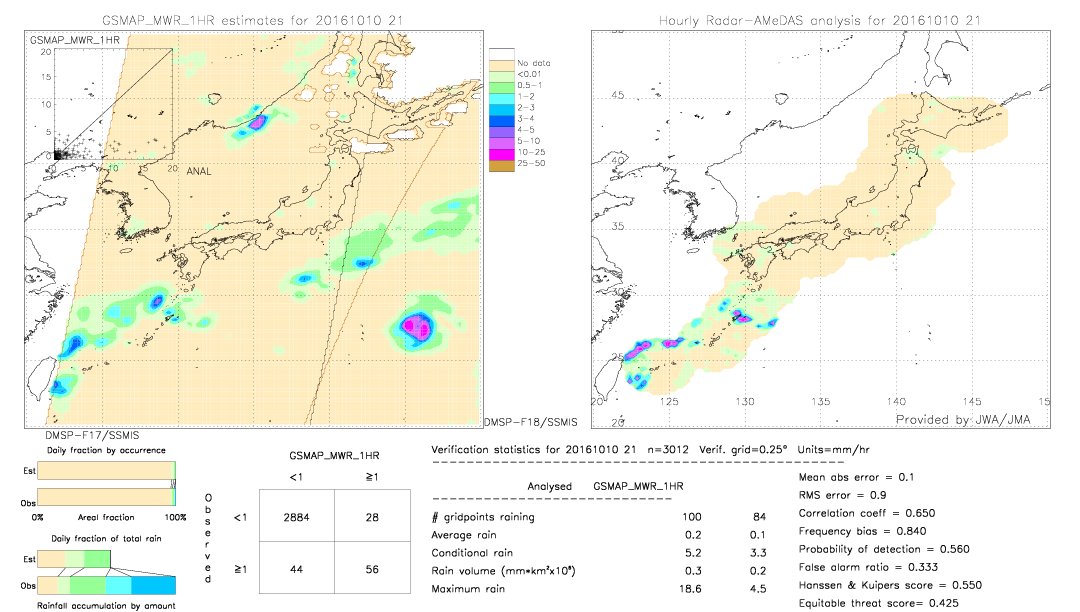 GSMaP MWR validation image.  2016/10/10 21 