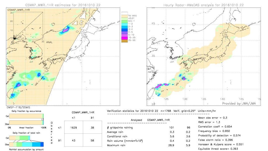 GSMaP MWR validation image.  2016/10/10 22 