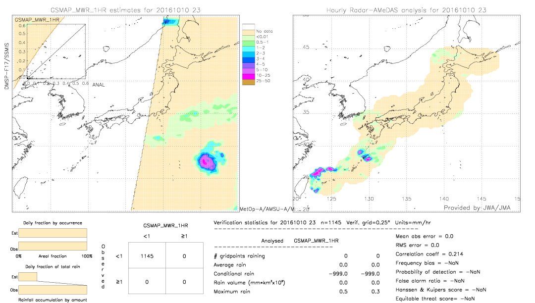 GSMaP MWR validation image.  2016/10/10 23 