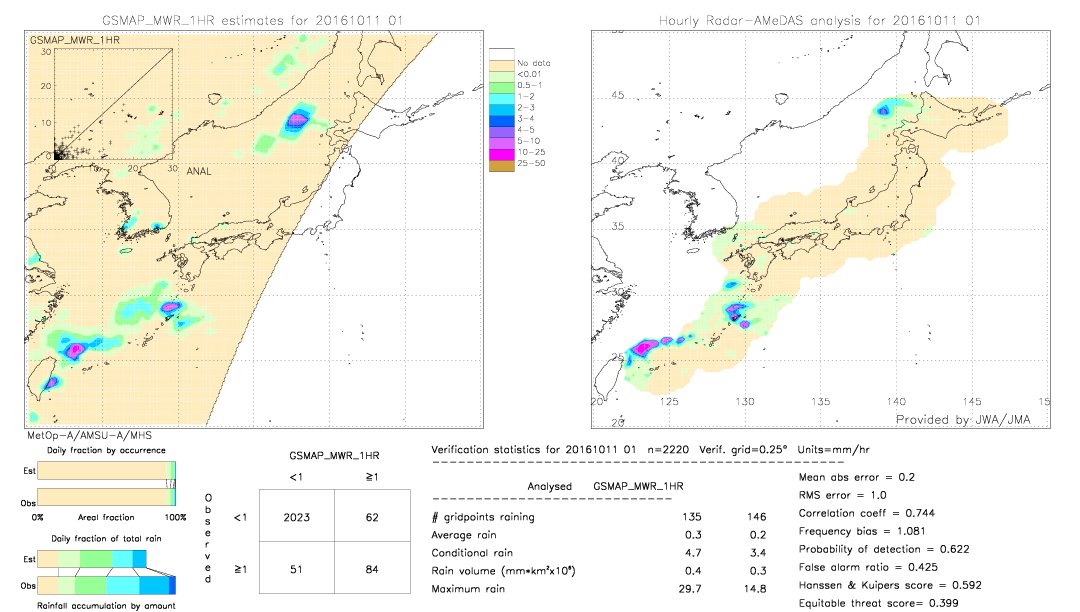 GSMaP MWR validation image.  2016/10/11 01 