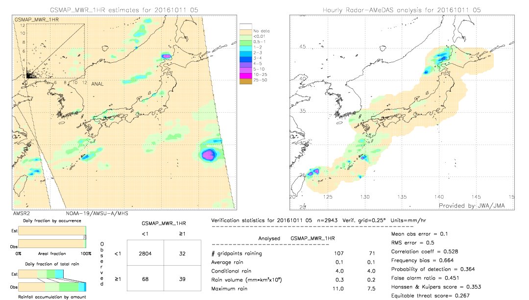 GSMaP MWR validation image.  2016/10/11 05 