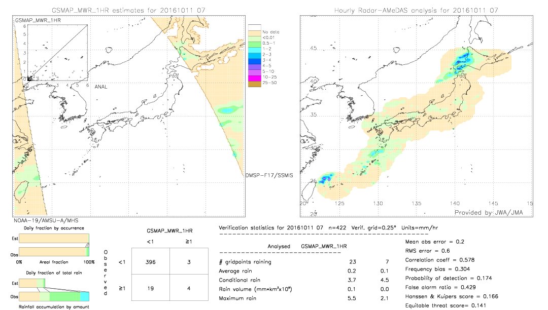 GSMaP MWR validation image.  2016/10/11 07 