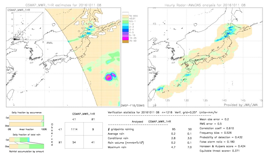 GSMaP MWR validation image.  2016/10/11 08 