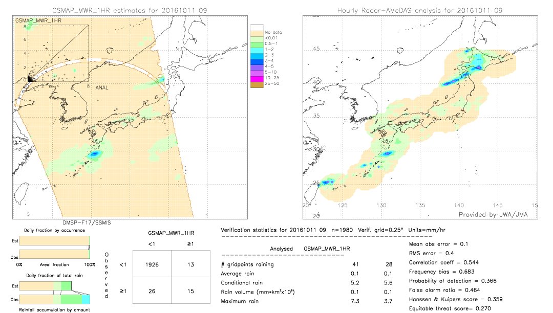 GSMaP MWR validation image.  2016/10/11 09 