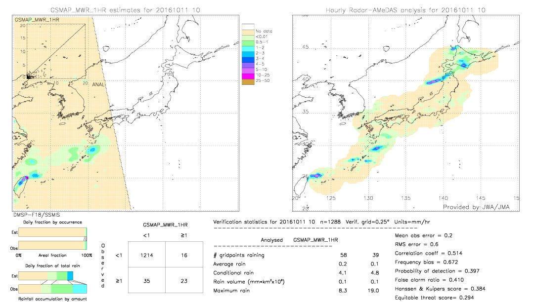 GSMaP MWR validation image.  2016/10/11 10 