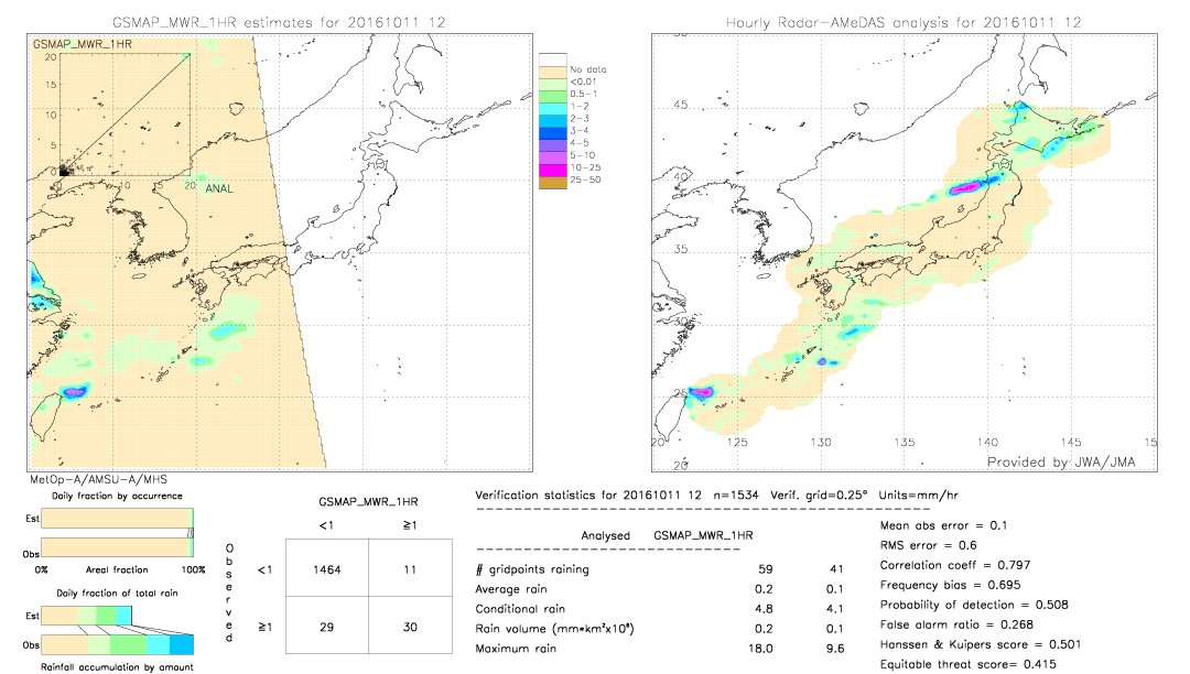 GSMaP MWR validation image.  2016/10/11 12 