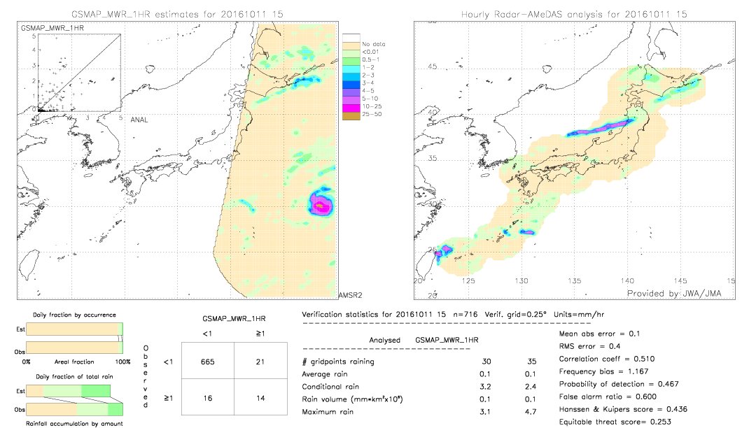 GSMaP MWR validation image.  2016/10/11 15 