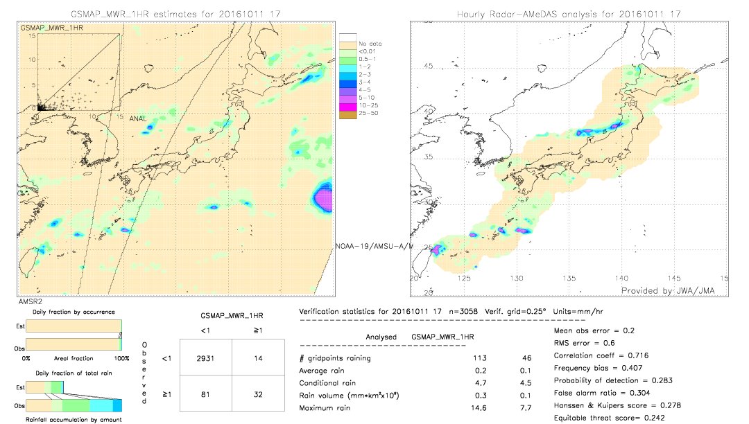 GSMaP MWR validation image.  2016/10/11 17 