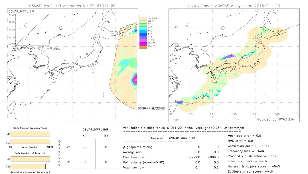 GSMaP MWR validation image.  2016/10/11 20 