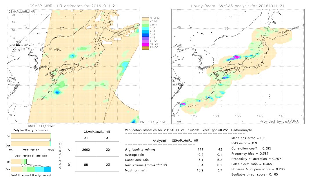 GSMaP MWR validation image.  2016/10/11 21 