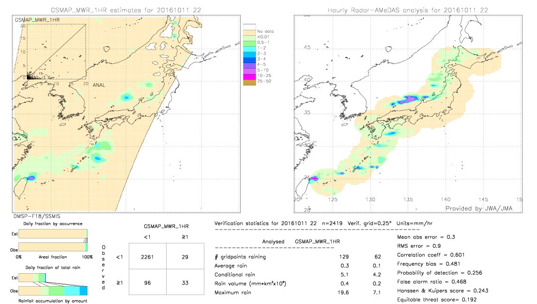 GSMaP MWR validation image.  2016/10/11 22 