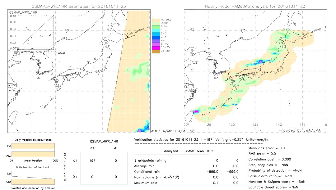 GSMaP MWR validation image.  2016/10/11 23 