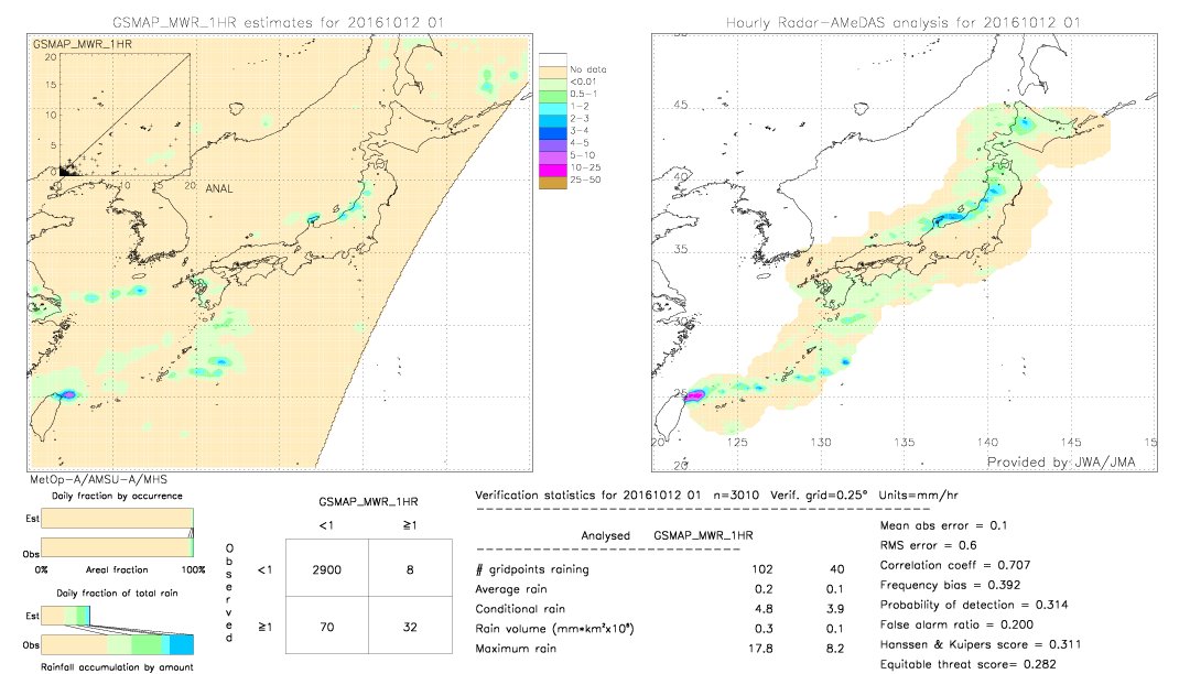 GSMaP MWR validation image.  2016/10/12 01 