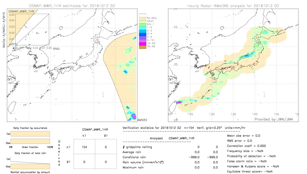 GSMaP MWR validation image.  2016/10/12 02 