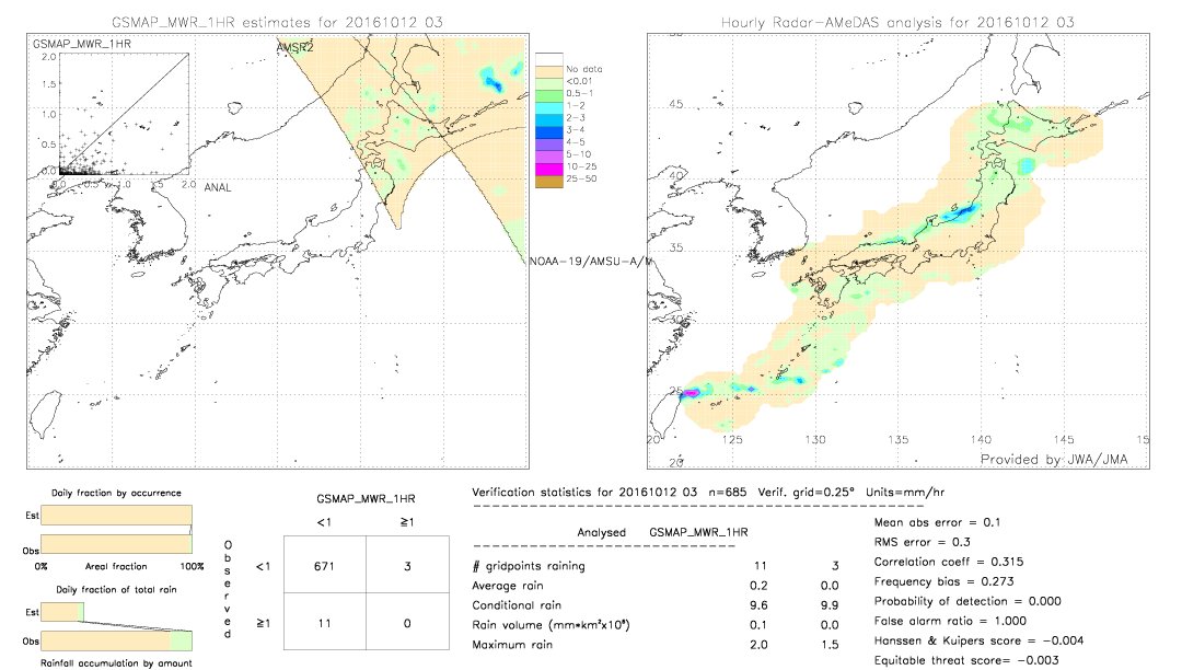 GSMaP MWR validation image.  2016/10/12 03 