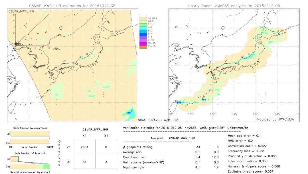 GSMaP MWR validation image.  2016/10/12 05 