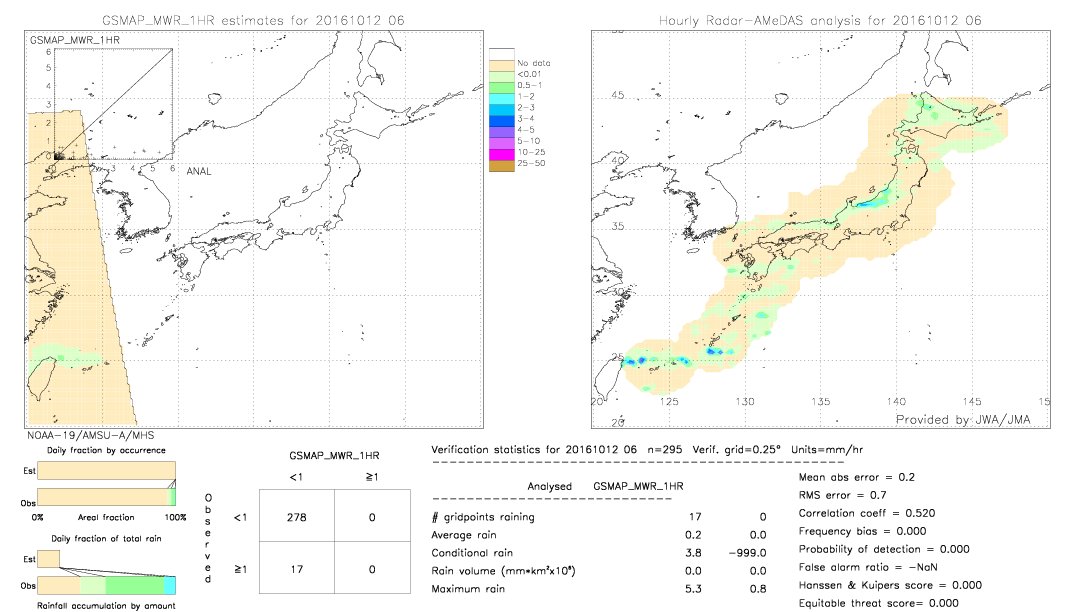 GSMaP MWR validation image.  2016/10/12 06 