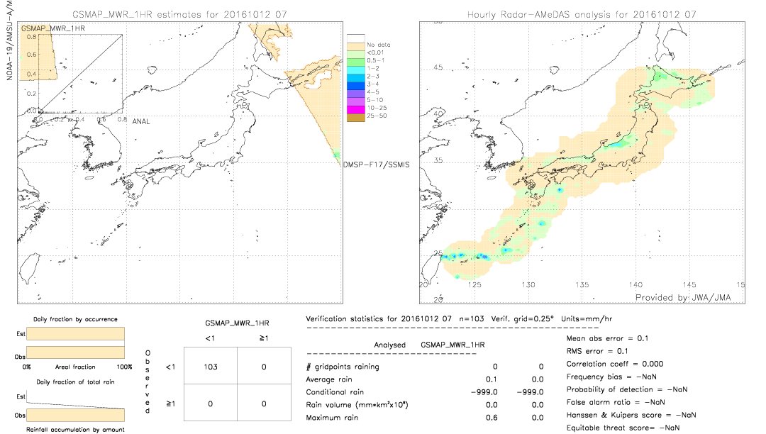 GSMaP MWR validation image.  2016/10/12 07 