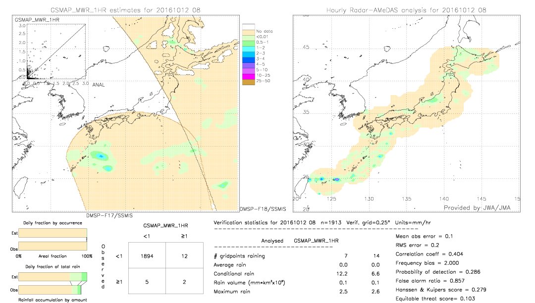 GSMaP MWR validation image.  2016/10/12 08 