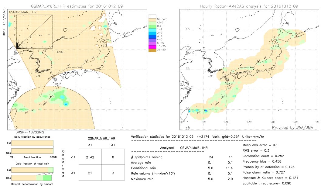 GSMaP MWR validation image.  2016/10/12 09 