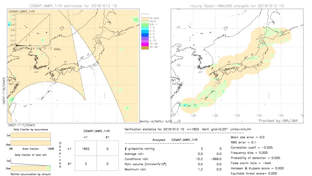 GSMaP MWR validation image.  2016/10/12 10 