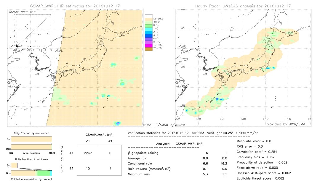 GSMaP MWR validation image.  2016/10/12 17 