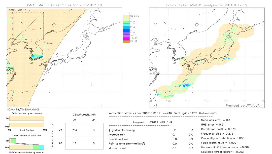 GSMaP MWR validation image.  2016/10/12 19 