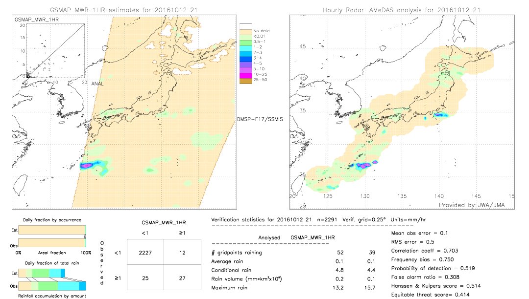 GSMaP MWR validation image.  2016/10/12 21 